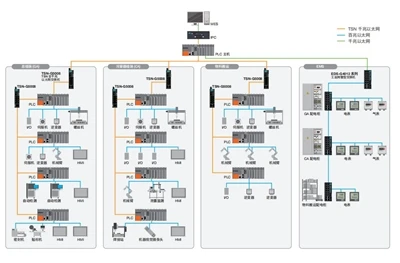 Successful Case | TSN Helps Home Appliance Manufacturing Reduce Costs And Inc...